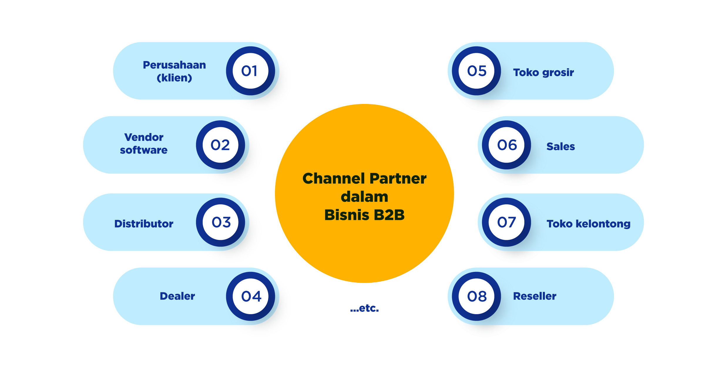 Melirik B2B Loyalty Program Dari Perusahaan Lokal